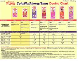 tylenol cold dosing for children dr