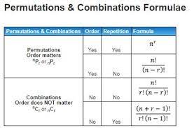 Permutations And Combinations Formulae Permutations And Combinations Studying Math Combination Math