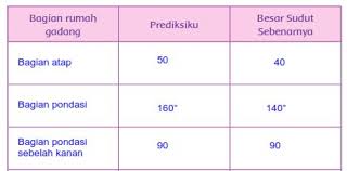 Check spelling or type a new query. Kunci Jawaban Buku Kelas 4 Sd Pembelajaran 4 Tema 1 Subtema 2 Robihartoni