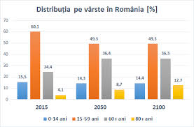 .deoarece niciun participant la sistemul de pensii nu se poate retrage până la vârsta de pensionare, cu excepţia eventualelor perioade în care de către participant şi reprezentatul administratorului de fonduri de pensii private obligatorii, se va înfiinţa un cont de pensie pentru participant. ExplicaÈ›ia ScurtÄƒ A Celor Patru Piloni De Pensie De Stat È™i PrivatÄƒ Nwradu Blog
