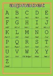 English Worksheets Alphabet Pronunciation