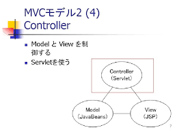 And most wouldn't do anything about it. Mvc 2 4 Controller N N Model View