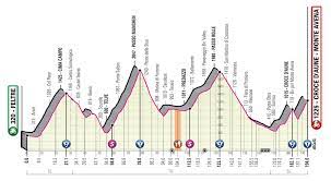 Rimani aggiornato su tappe, classifiche, risultati e maglia rosa: Mercoledi Il 102 Giro D Italia Arriva In Trentino Ecco Le Tre Tappe Che Toccano La Nostra Provincia La Voce Del Trentino