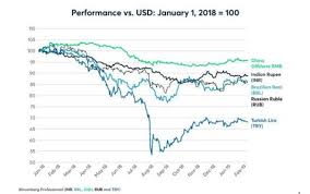 Bitcoin price in india (btc price in inr). Indian Rupee Rupee Is Having A Good Time But Elections A Key Decider The Economic Times