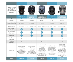 doona car seat best car price 2020