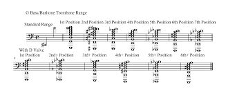 G Bass Trombone Bandestration