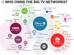 This Picture Shows That Many Of The Media Outlets That We