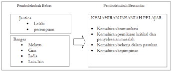 Dapatan daripada kajian ini sudah pasti akan digunakan untuk. Http Journal Kuis Edu My Attarbawiy Wp Content Uploads 2019 06 69 80 Pdf