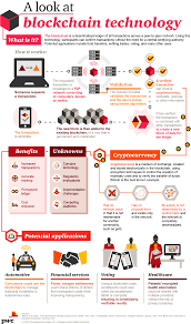 As a result, it's nearly impossible to discuss the blockchain and its benefits without talking about cryptocurrencies. Making Sense Of Bitcoin And Blockchain Pwc