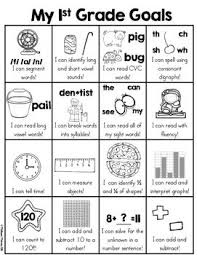 1st Grade Goals I Can Skill Sheet First Grade Common Core Standards Overview First Grade Phonics First Grade Curriculum First Grade Reading
