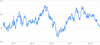 Buy at 53.025 when market opens. Nzd To Php Converter New Zealand Dollar To Philippine Peso Exchange Rates Today Currency Converter