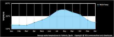 Climate And Average Monthly Weather In Utiel Valencia