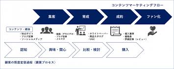 コンテンツコントロールを操作するには、開発 タブをオンにします。 このサイトを引き続き閲覧すると、cookie の使用に同意するものと見なされます。 詳細情報. ã‚³ãƒ³ãƒ†ãƒ³ãƒ„ãƒžãƒ¼ã‚±ãƒ†ã‚£ãƒ³ã‚°ã¨seo ã‚³ãƒ³ãƒ†ãƒ³ãƒ„seoã®é•ã„ã¨ã¯ å„æ–½ç­–ã‚'ã‚ã‹ã‚Šã‚„ã™ãè§£èª¬