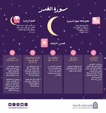 سلسلة تفسير سور القرآن للأطفاليشرح الفيديو سورة القدر بأسلوب بسيط وسهل للأطفاللماذا سميت ليلة القدر بهذا الاسم ؟وما هي منزلة ليلة القدر ؟وبأي شهر تكون ؟وبأي. ØªÙØ³ÙŠØ± Ø³ÙˆØ±Ø© Ø§Ù„Ù‚Ø¯Ø± Ø§Ù„Ø§Ù…Ø§Ù… Ø¹Ù„ÙŠ Ø¥Ù†ÙÙˆØ¬Ø±Ø§ÙÙŠÙƒ Ø§Ù„Ø´ÙŠØ¹Ø© Facebook