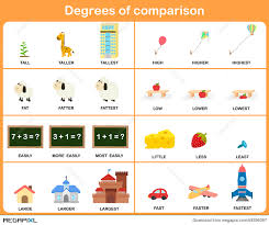Degrees Of Comparison Adjective Worksheet For Education