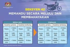 Akta pengangkutan jalan 1987), is a malaysian laws which enacted to make provision for the regulation of motor vehicles and of traffic on roads and other matters with respect to roads and vehicles thereon. Road Transport Act Amendments Detailed Increased Fines And Longer Jail Terms Not Just For Drink Driving Paultan Org