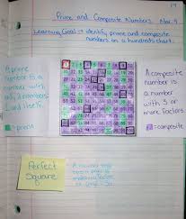 Then they tell whether the number is composite or prime. Math Journal Sundays Prime Numbers And Factors Runde S Room