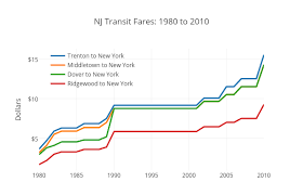 Commuters Angry As Nj Transit Proposes 9 Percent Fare Hike