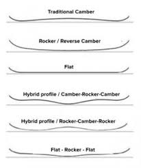 Snowboards Gearguide Koopgids