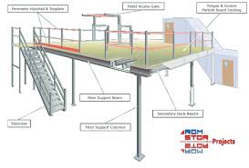 Osb provides good resistance to foot traffic and can handle random wheel loads up to 300 lbs. About Mezzanine Floors Romstor Projects