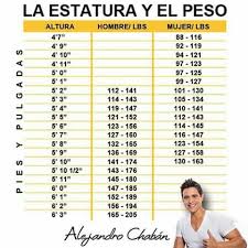 Tabla De Peso Ideal Tablas De Peso Pesas Hombres