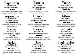 all months zodiac sign descriptions 12 zodiac signs 12