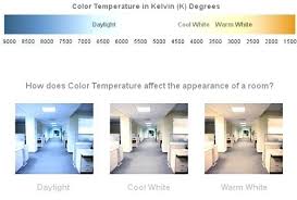 Color Temperature Led Rmagency Co