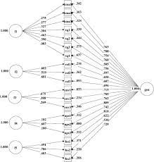 A Patient Reported Experience Measure For Community Pharmacy Including Development Of A Short Form The Perceived Service Quality Scale Sciencedirect