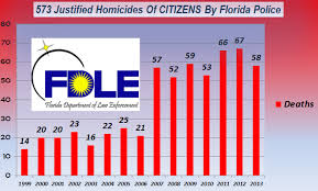 More Dirt On Fl Corrupt Top Cop Ric Bradshaw And Mafia Ties