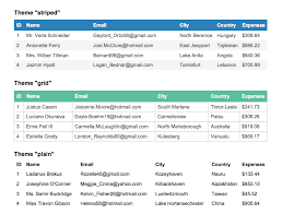 How To Export The Html Tables Data Into Pdf Using Jspdf Stack Overflow