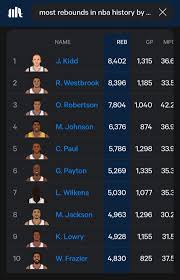 Hope the coaching staff will think about it..