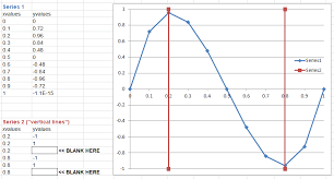 Excel Chart How To Draw Discontinuous Series In Vba