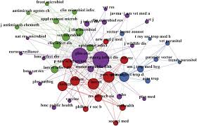 Note that 2020 impact factor are reported in 2021; The State Of One Health Research Across Disciplines And Sectors A Bibliometric Analysis Sciencedirect