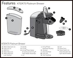 Coffee machine delonghi nespresso manual descaling my keurig. How To Descale A Keurig The Quick Way The Best Way Pictures