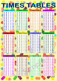 Large Times Tables Poster A2 Maths Table Wall Chart School Nursery Bedroom Ks2