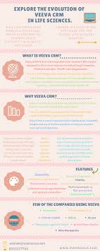 Veeva Crm Is The First Fully Integrated Multi Channel Crm Solution Designed For The Life Sciences Industry Including Life Science Crm Healthcare Organizations