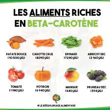 Les Aliments Riches En Beta Carotene En 2020 Reequilibrage Alimentaire Aliment Anti Cancer Perdre Du Poids