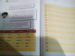 By ahmad ghaniposted on september 4, 2020. Jawaban Soal Bahasa Inggris Halaman 154 Kumpulan Contoh Surat Dan Soal Terlengkap