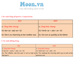 Hướng dẫn sử dụng cấu trúc so sánh hơn và so sánh nhất trong tiếng Anh Images?q=tbn:ANd9GcS6mecqVPzCmuQEI1AbXLahX-Dcc6-sKpxh5wFPyz2ECsWj0R-rHWyevTHvOnXZCRnICAg&usqp=CAU