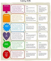 Pin On Coping Skills Activities For Kids