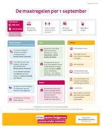 'geen reden voor onrust of zorgen'. Rijksoverheid Tijdens De Persconferentie Van Dinsdag 1 September Spraken Minister President Rutte En Minister De Jonge Over Hoe Het Nu Gaat Met Het Coronavirus Lees De Belangrijkste Dingen Nog Eens Terug In