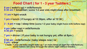 1 to 3 year baby food chart bedowntowndaytona com