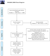 Flow Chart Of The Study Selection Download Scientific Diagram