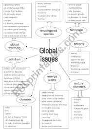 Global Issues Vocabulary Esl Worksheet By Katrinsanna In 2020 Ias Study Material Education Information Geography Lessons