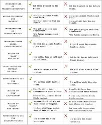 Ich Lerne Deutsch Or Ich Bin Deutsch Lernen Which One Is Correct Learngerman German Deutsch Top 10 Germ German Language German Phrases German Grammar