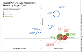 Index The Use Of Data In Planning For Operations State Of