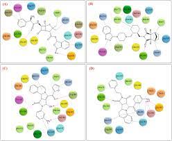 You can use these free thesis statement templates to write an effective essay. Dissecting The Drug Development Strategies Against Sars Cov 2 Through Diverse Computational Modeling Techniques Springerlink