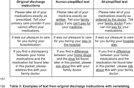 Image result for Patient Instructions