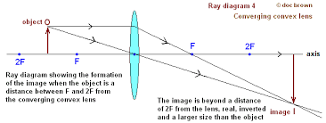 convex lens concave lens how to determine focal length ray