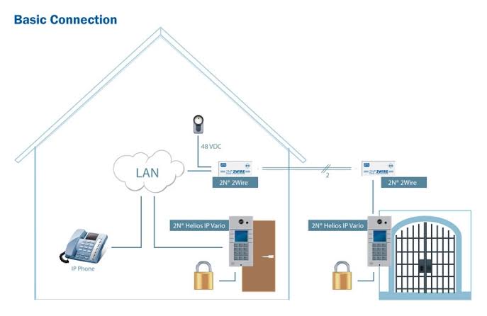 2N 9159014 Ethernet to 2 wire converter 